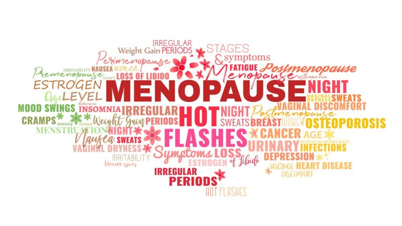 Menopause symptoms tags cloud. Estrogen level, hot flashes, loss of libido, night sweats. Beautiful vector illustration. Medical infographic in bright colors useful for an educational poster design.